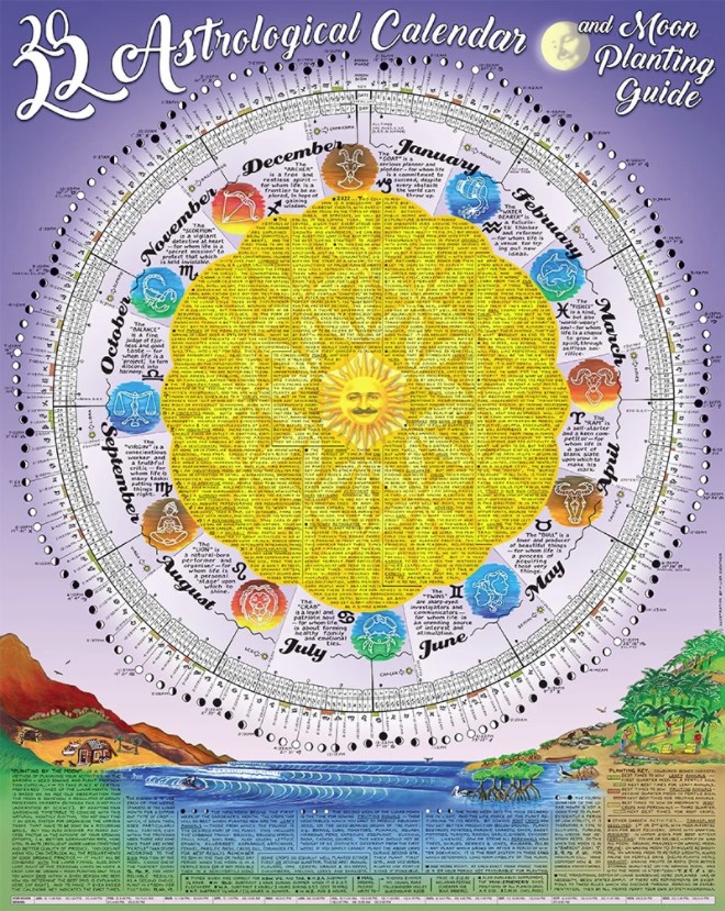 Astrological Moon Calendar 